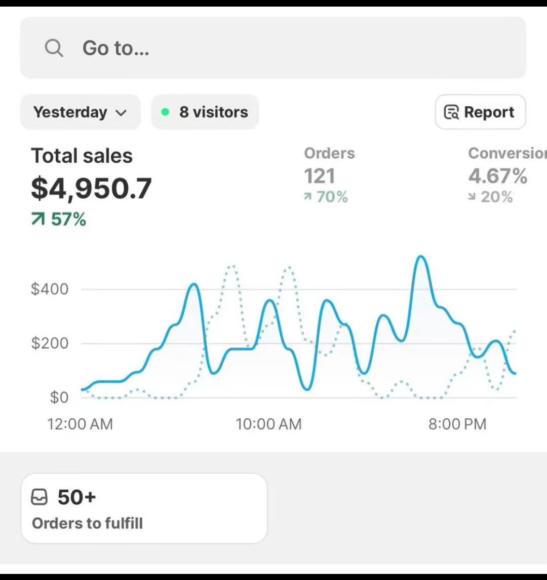 $4,950 in a single day
